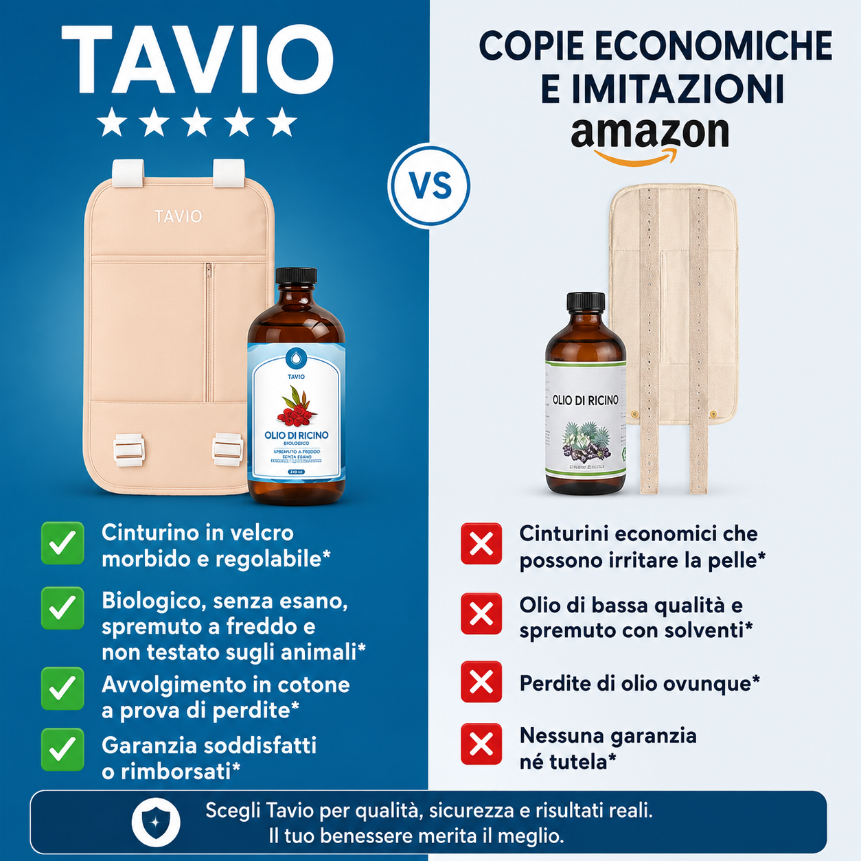 Kit Tavio™ con Impacco all'Olio di Ricino